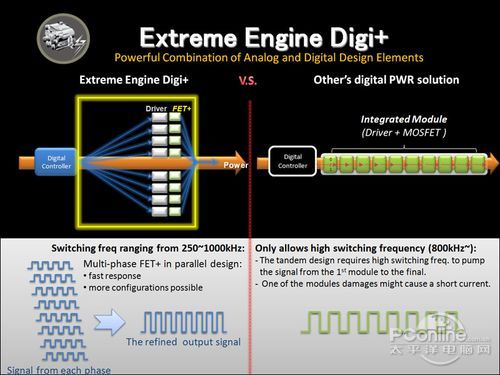 數(shù)字模擬混合供電技術(shù)