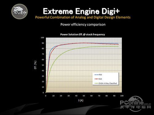數(shù)字模擬混合供電技術(shù)