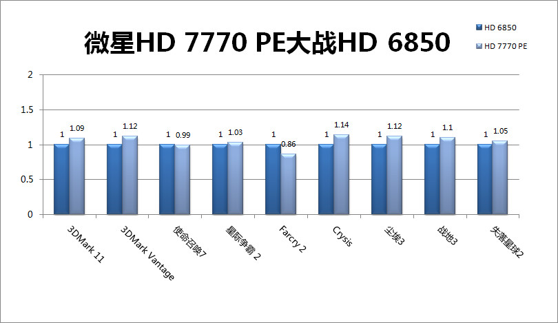 功能對(duì)比圖