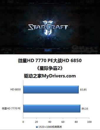 微星R7770 Power Edition精彩圖賞
